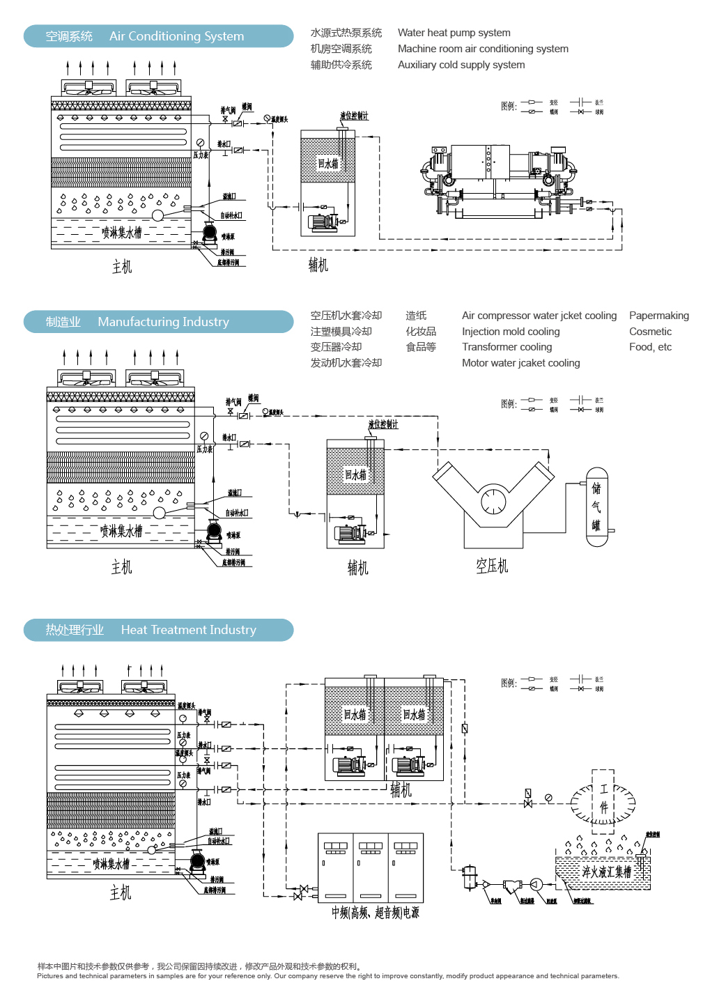 閉式冷卻塔工作原理