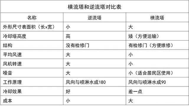 冷卻塔機(jī)組的工作原理圖5