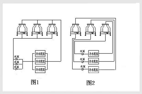 冷卻塔并聯(lián)的配管方式