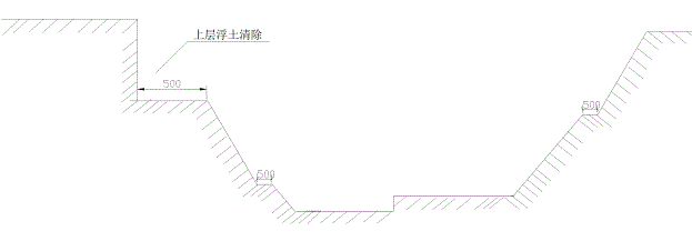 循環(huán)水冷卻塔施工方案設(shè)計(jì)1