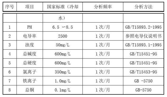 冷卻塔及水處理方案1